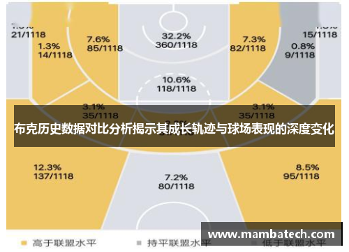 布克历史数据对比分析揭示其成长轨迹与球场表现的深度变化