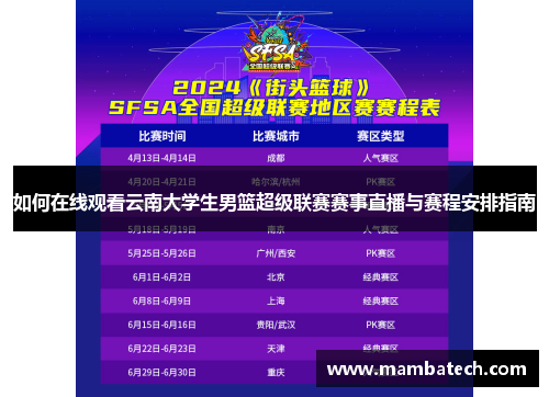 如何在线观看云南大学生男篮超级联赛赛事直播与赛程安排指南