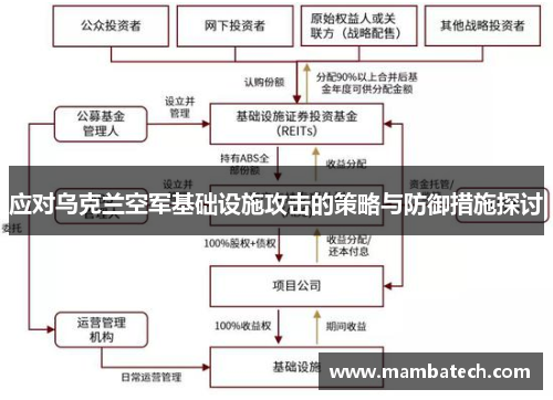 应对乌克兰空军基础设施攻击的策略与防御措施探讨