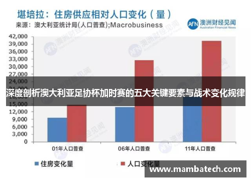 深度剖析澳大利亚足协杯加时赛的五大关键要素与战术变化规律
