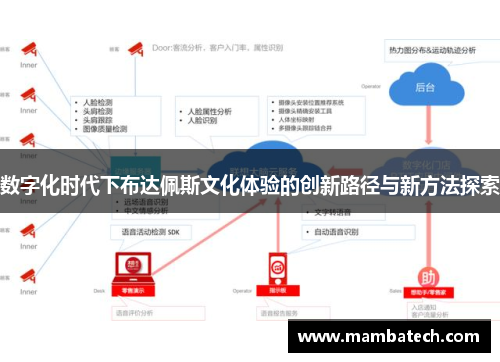 数字化时代下布达佩斯文化体验的创新路径与新方法探索 数字化时代下布达佩斯文化体验的创新路径与新方法探索