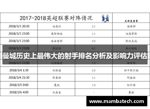 曼城历史上最伟大的射手排名分析及影响力评估
